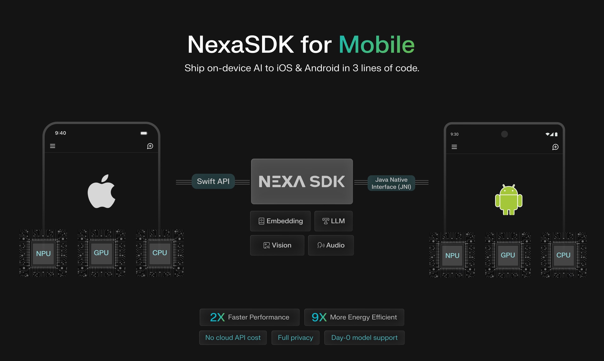NexaSDK for Mobile - Product Image