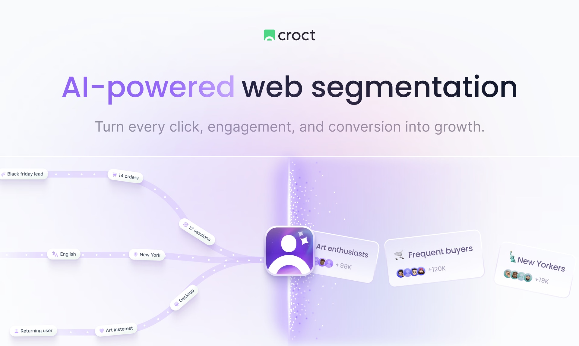 AI-powered website segmentation by Croct - Product Image
