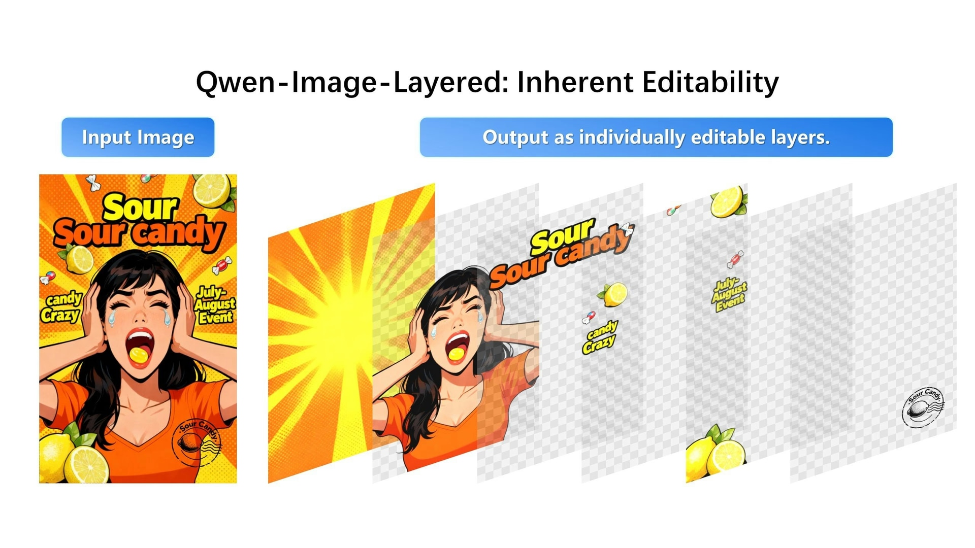 Qwen-Image-Layered - Product Image