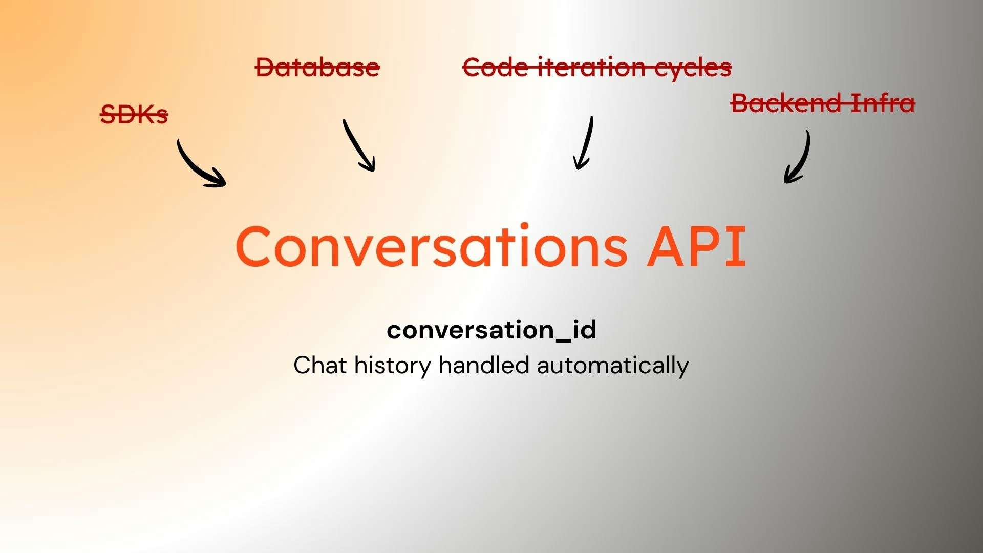 Conversation API - Product Image