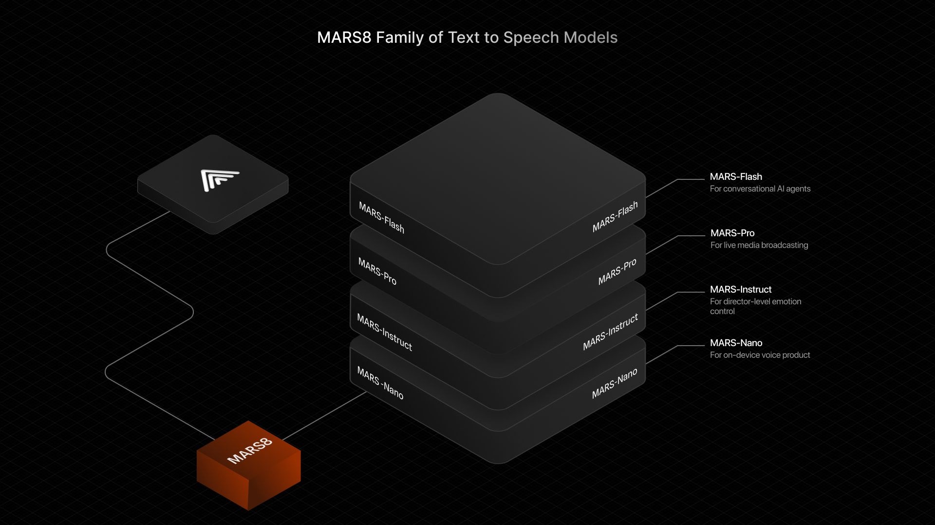 MARS8 Text to Speech AI Models - Product Image