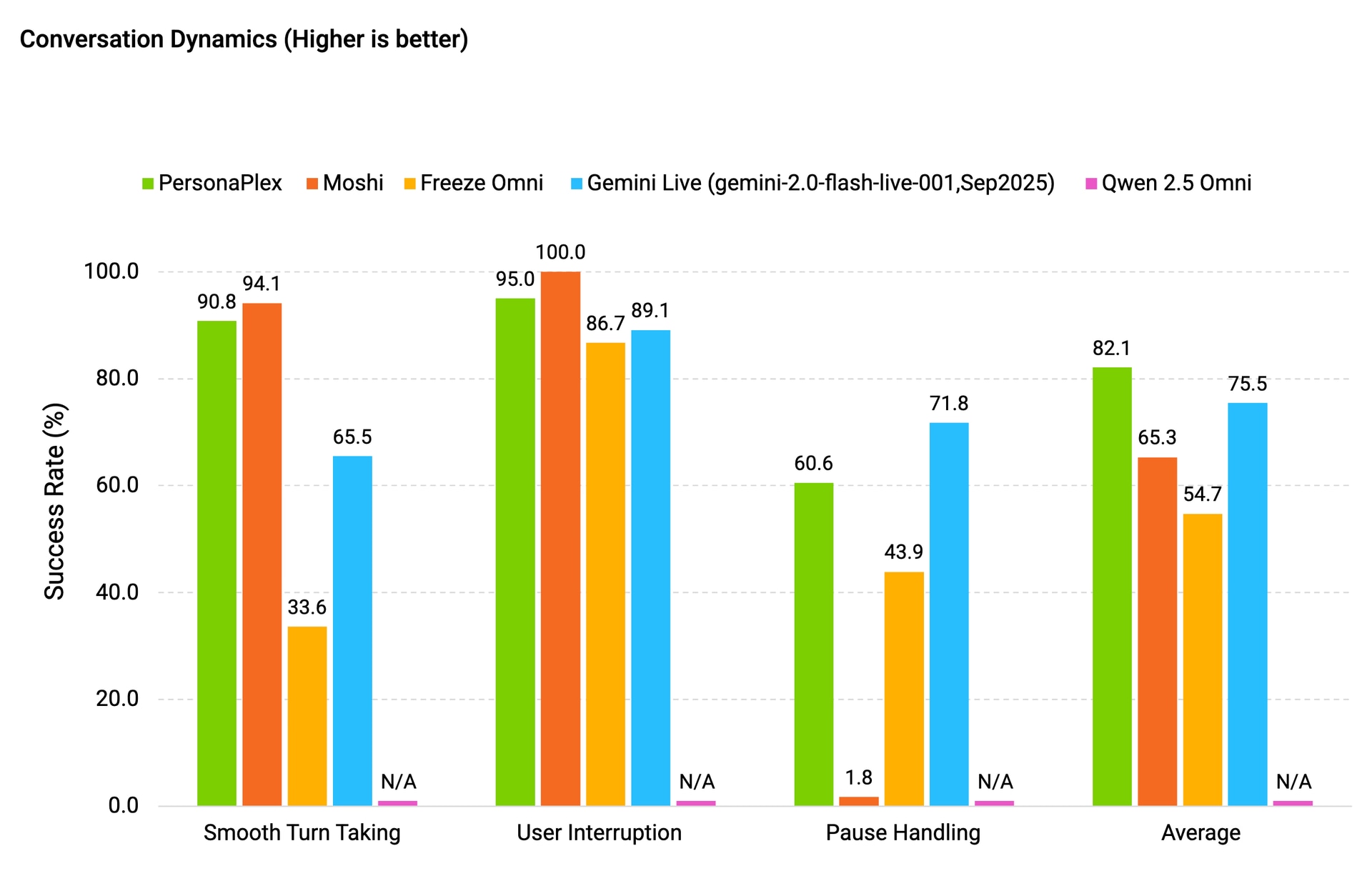 NVIDIA PersonaPlex - Product Image