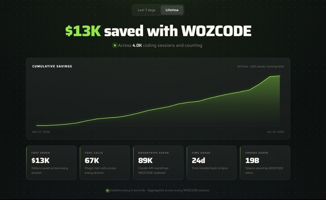 Woz - Product Image
