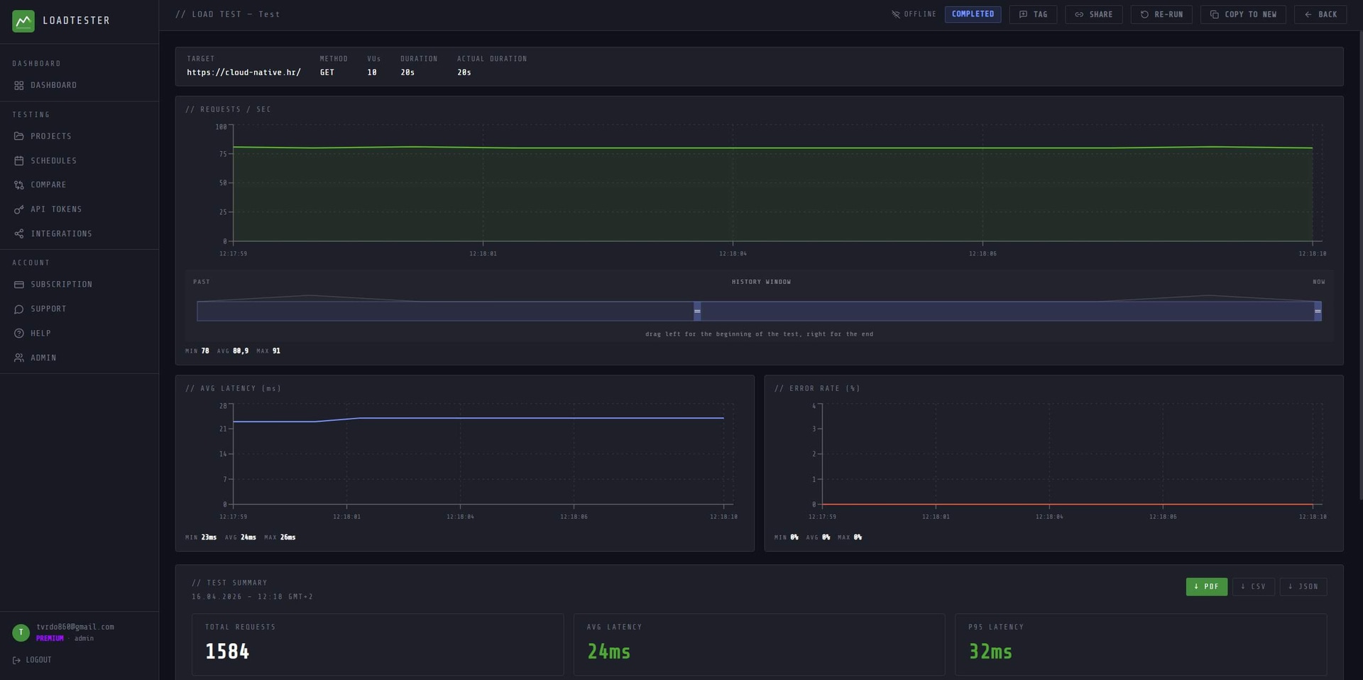 LoadTester - Product Image