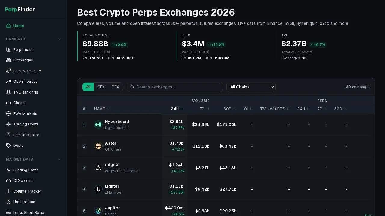 Perpfinder - Product Image