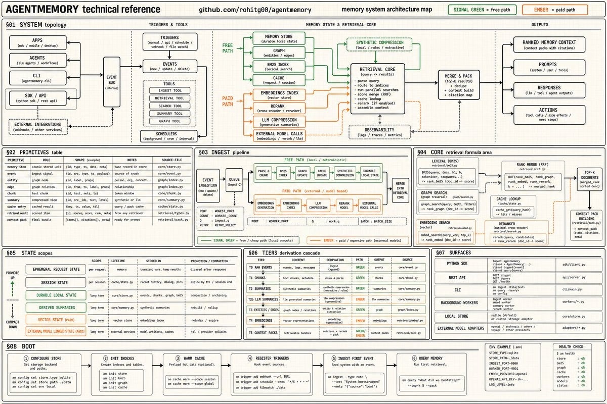 Agentmemory - Product Image