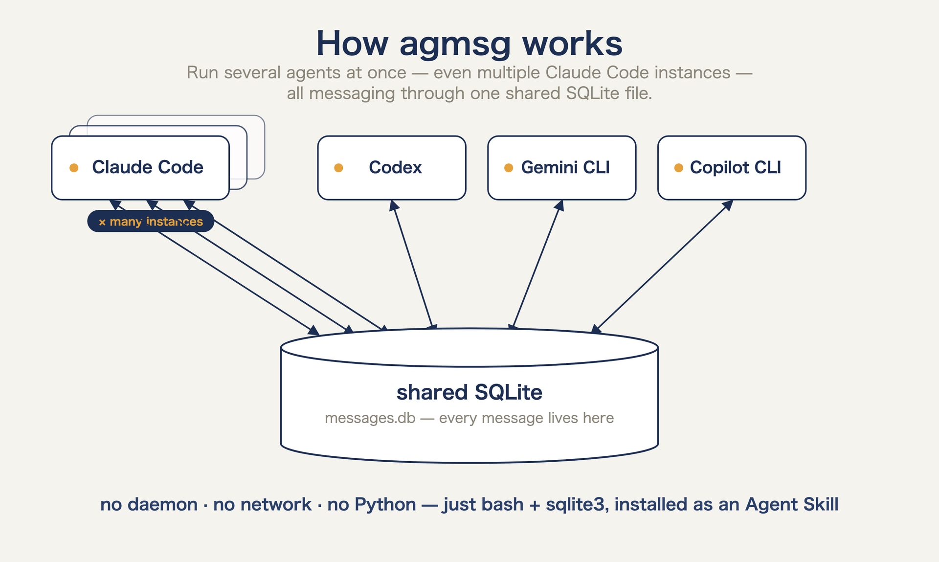 agmsg - Product Image