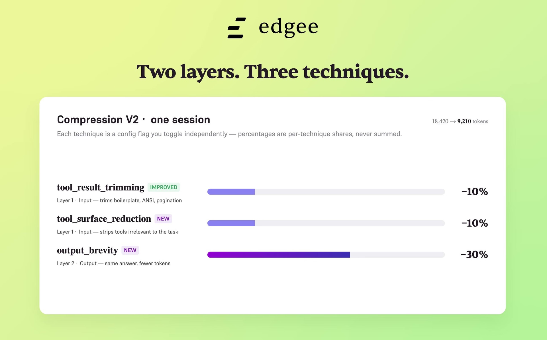 Edgee Claude Code Compressor V2 - Product Image