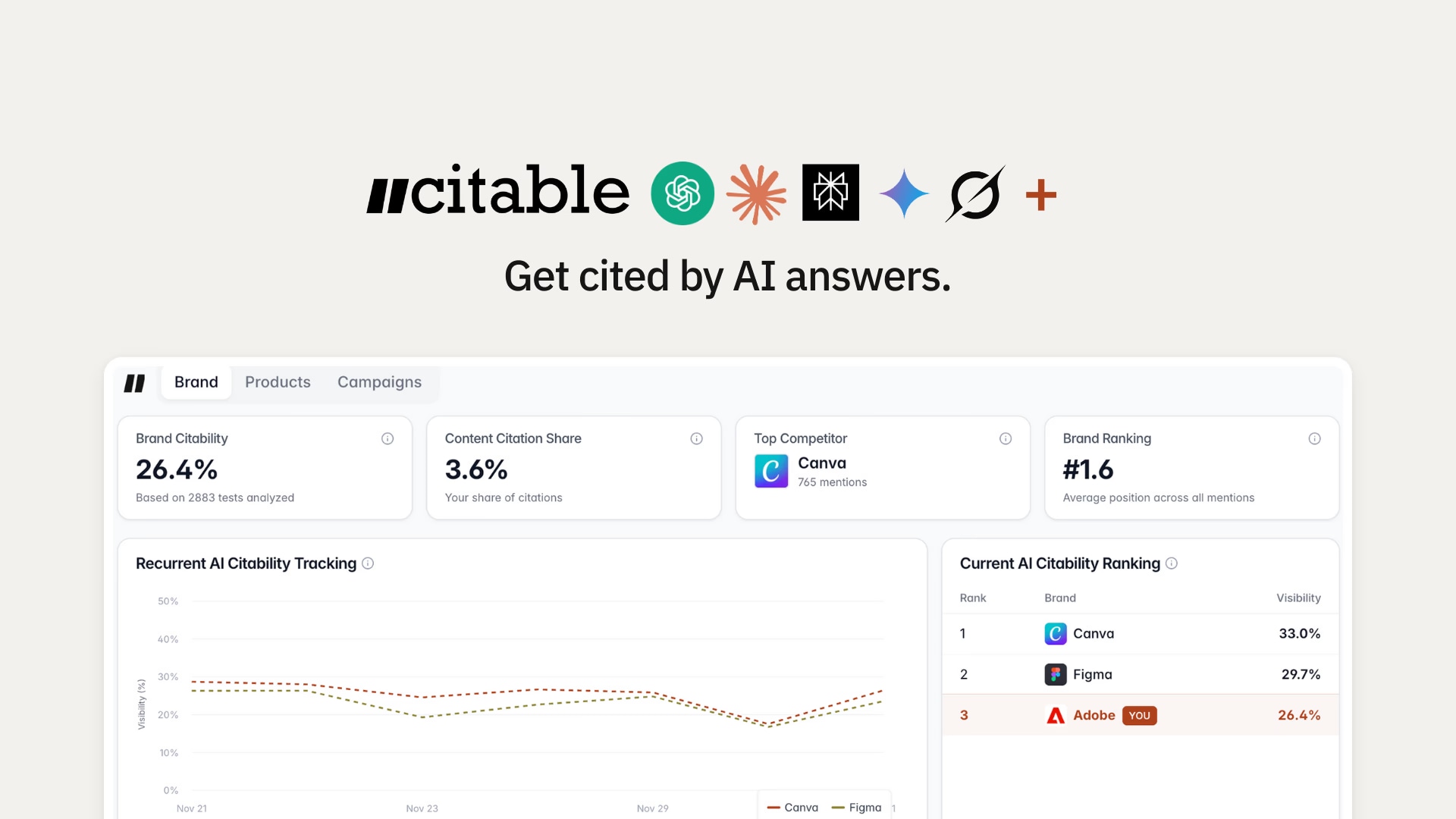Citable - Product Image