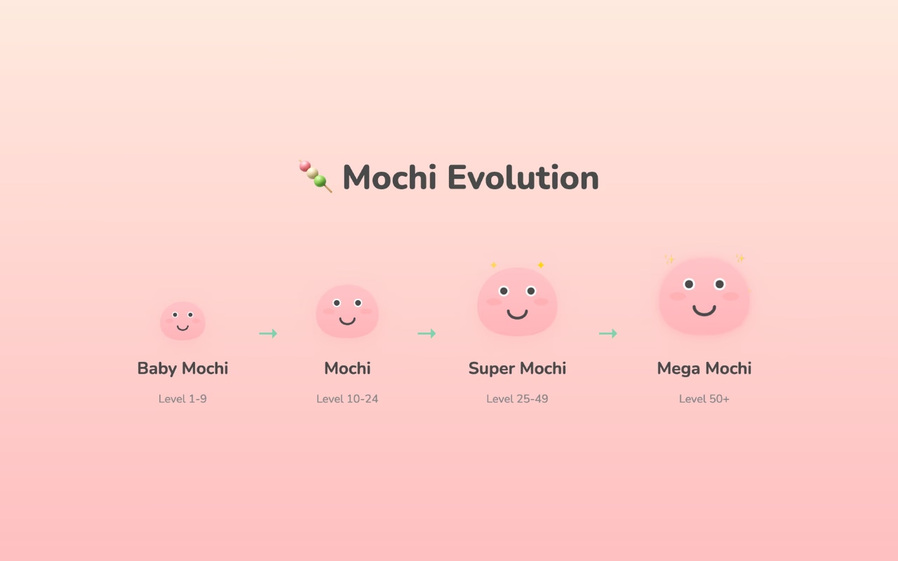 Mochi Focus - Product Image
