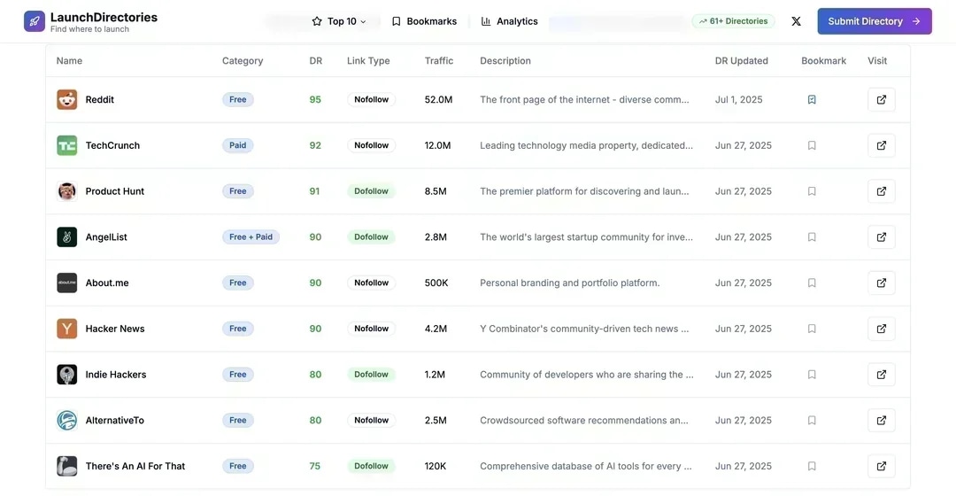 LaunchDirectories.com - Product Image