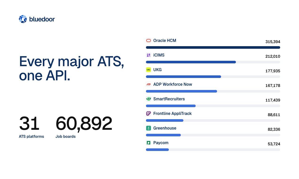 Job Postings API - Product Image