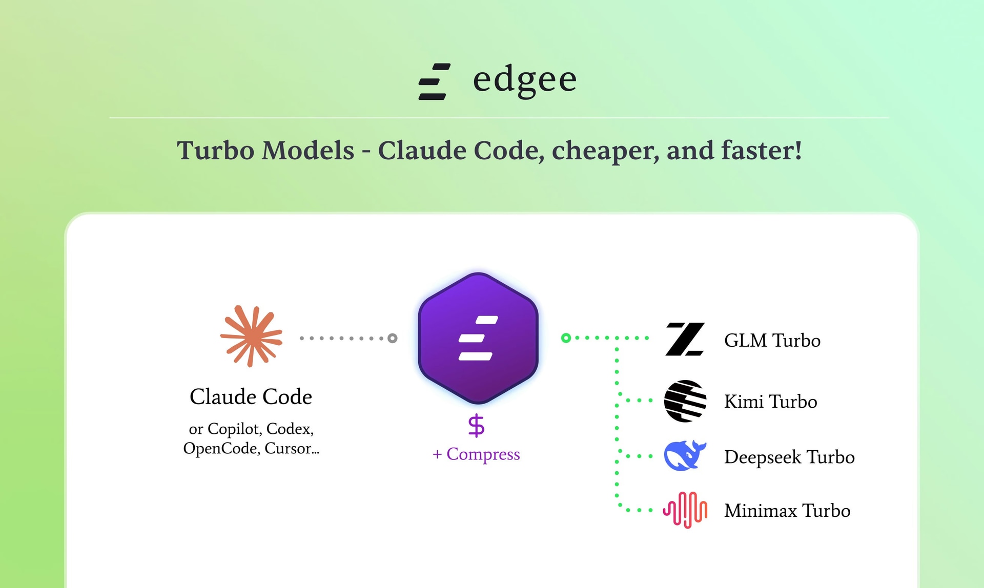 Edgee Turbo Models - Product Image